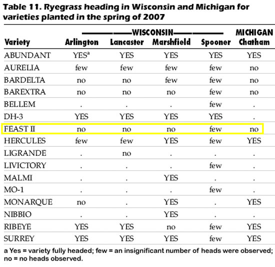 Feast II vs. other ARG table